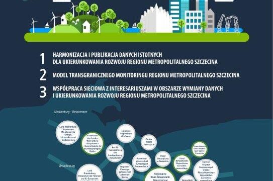 Model transgranicznego monitoringu – innowacyjne sposoby pozyskiwania danych w Regionie Metropolitalnym Szczecina INT 179